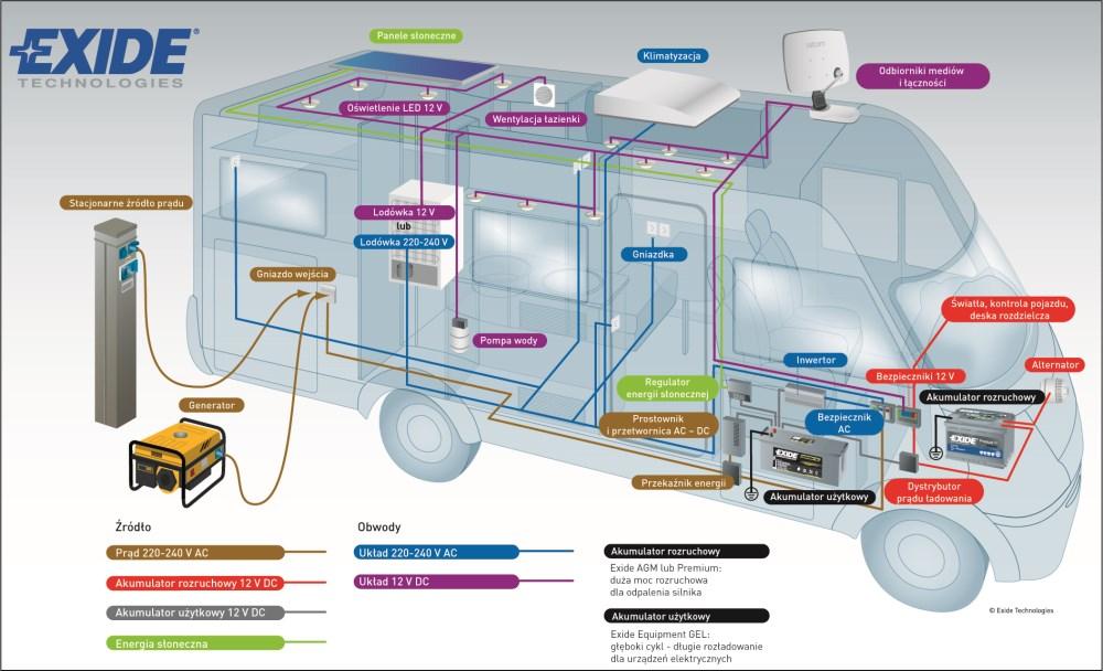 Take care of the battery in the motorhome – image 1