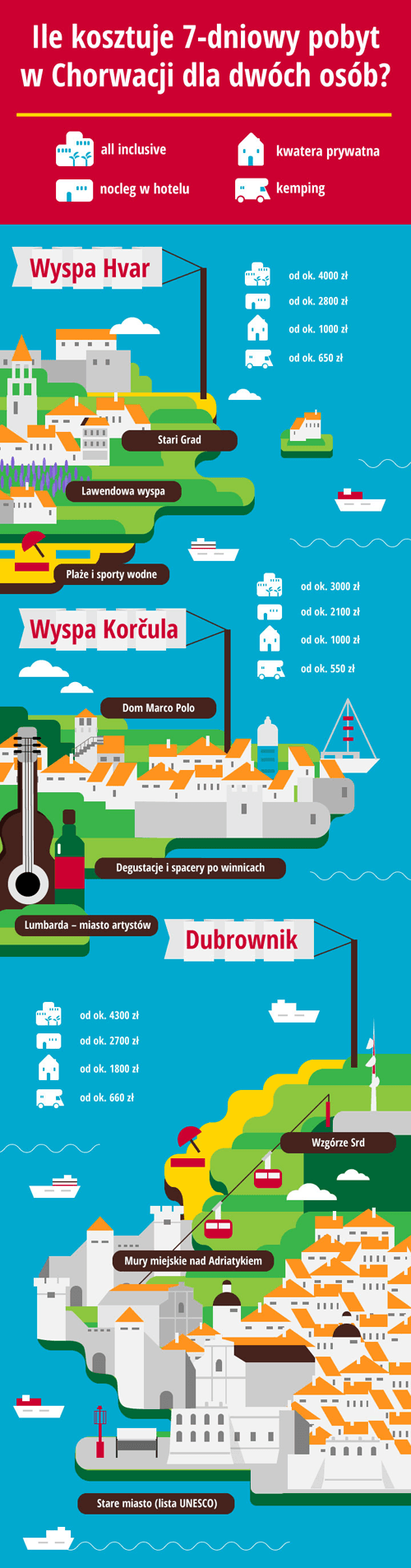 Chorwacja czy Bułgaria? Gdzie na urlop? – zdjęcie 2