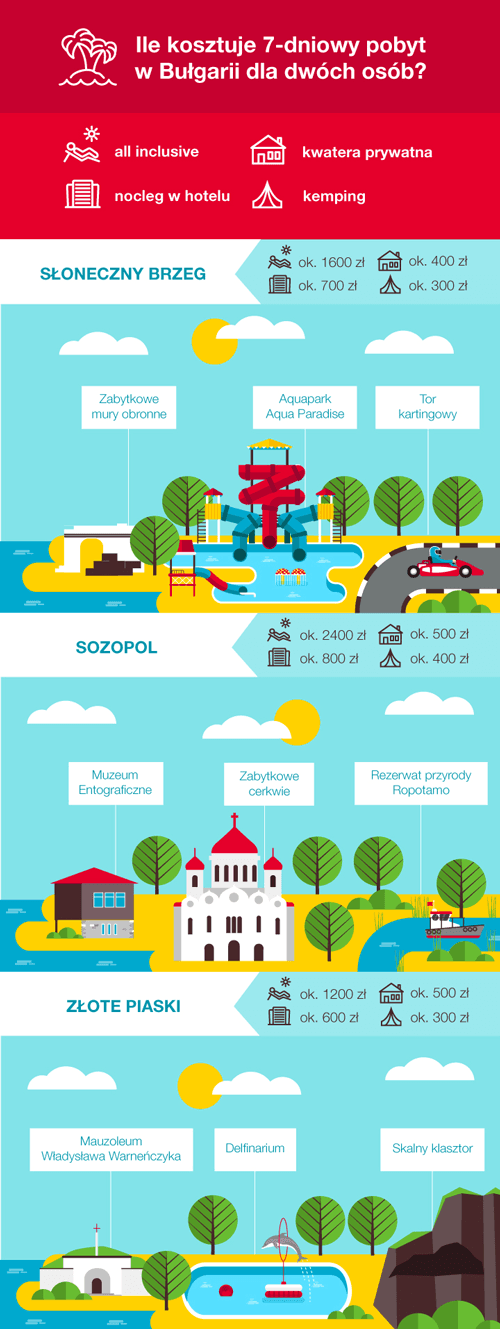 Croatia or Bulgaria? Where to go on vacation? – image 1