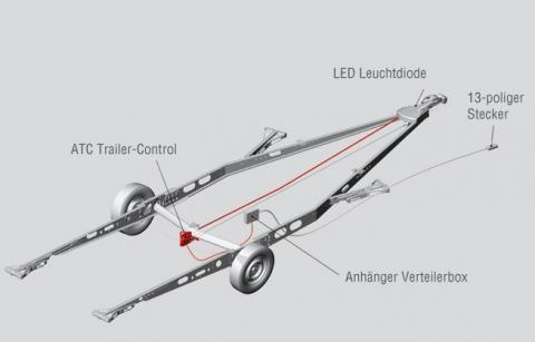 ATC system from AL-KO - automatic trailer steering – image 2