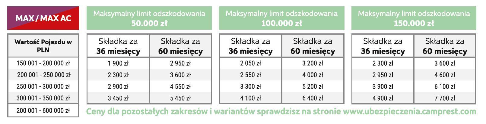 Ubezpieczenie GAP na kampera – zdjęcie 2