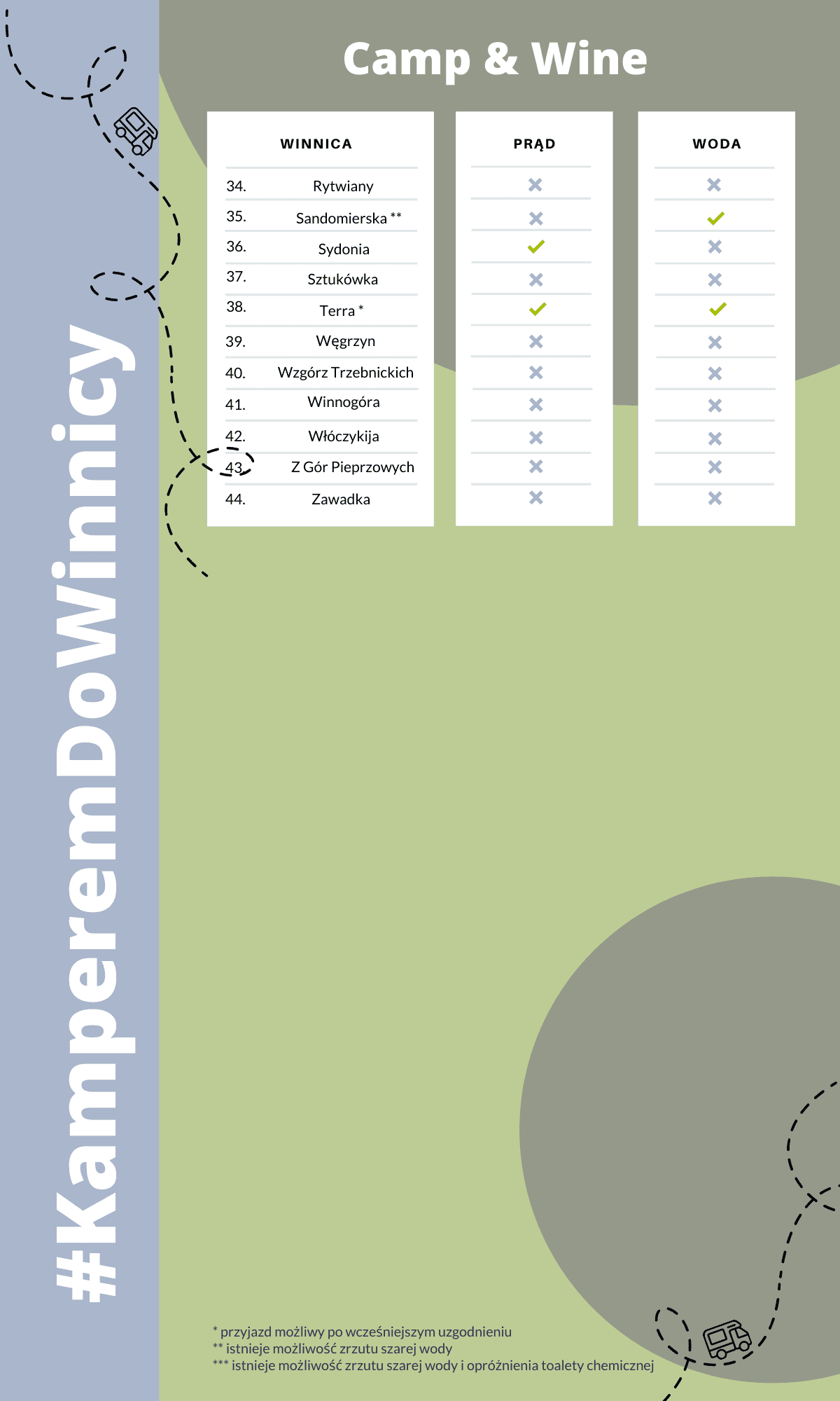 55 polskich winnic przyjaznych kamperom – zdjęcie 1