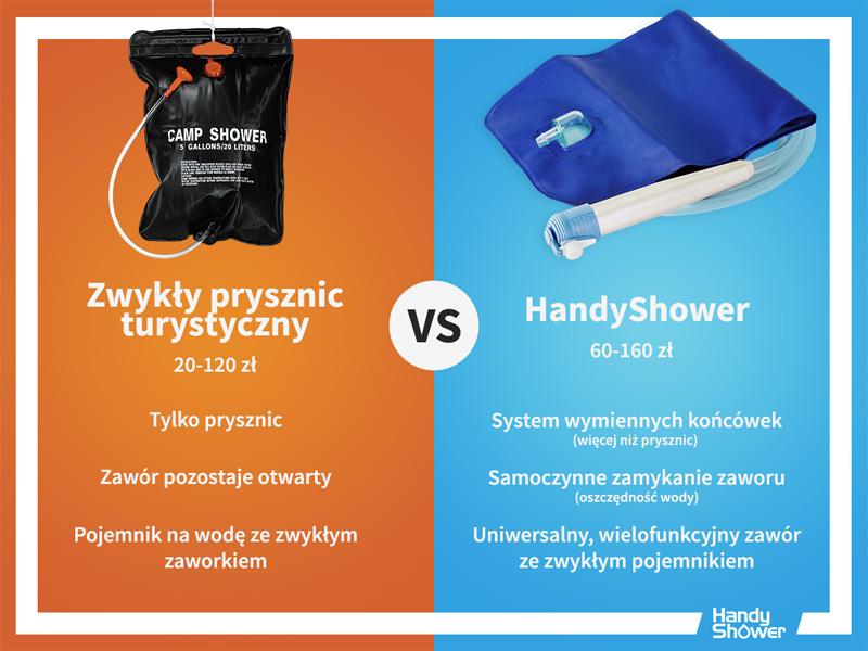 HandyShower – polski wynalazek czeka na wsparcie – zdjęcie 1