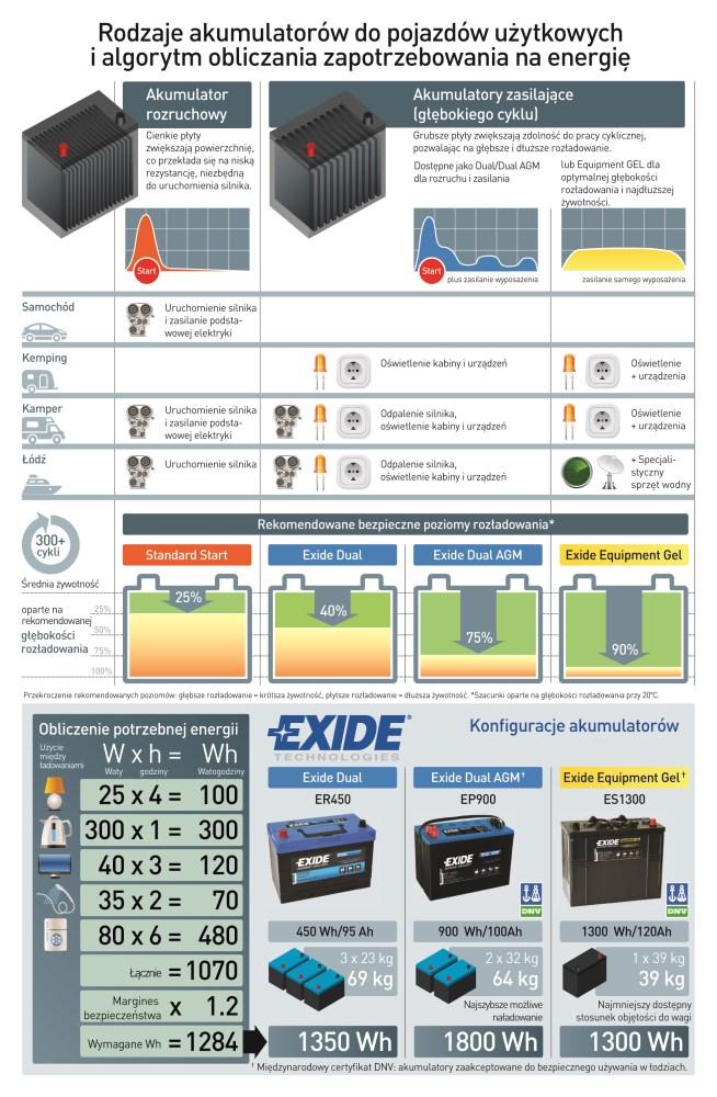 Take care of the battery in the motorhome – image 2