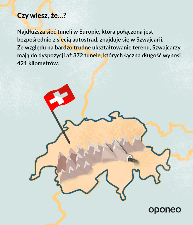 Opłaty i przepisy na autostradach w Europie – zdjęcie 4