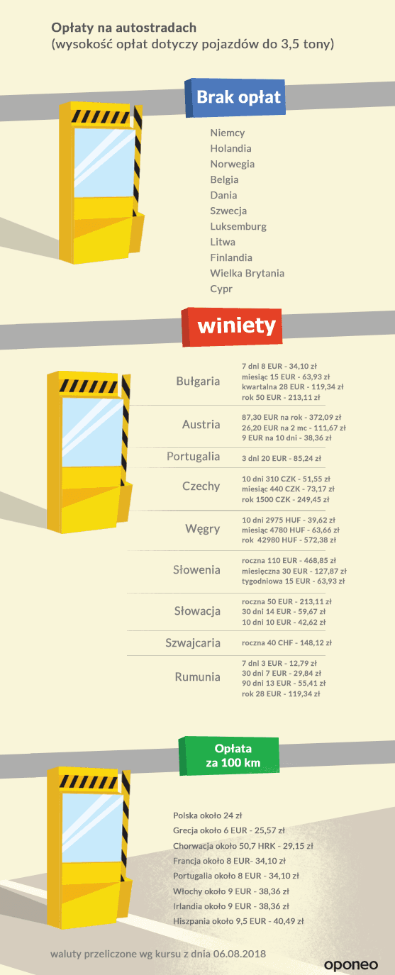 Opłaty i przepisy na autostradach w Europie – zdjęcie 2