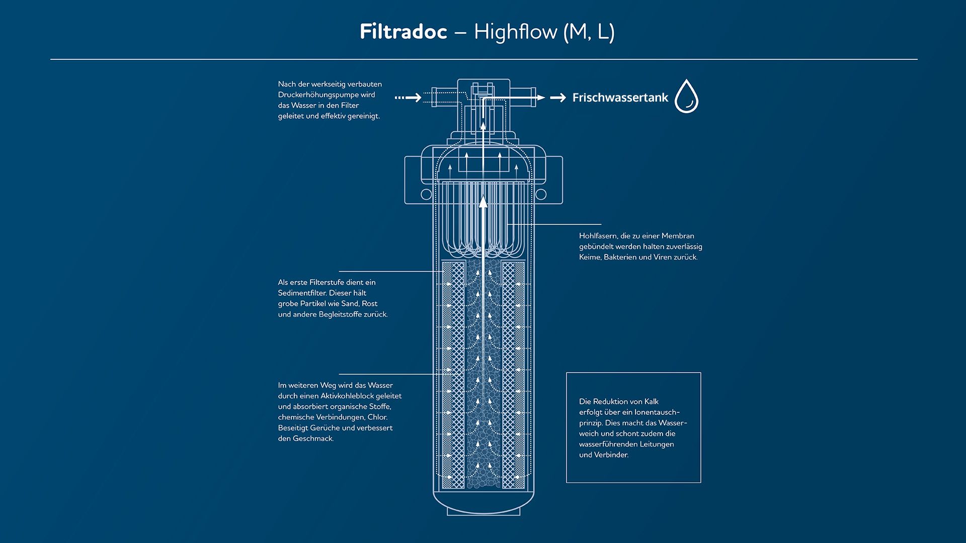 Carawater AUTARX – czysta woda zawsze pod ręką – zdjęcie 4