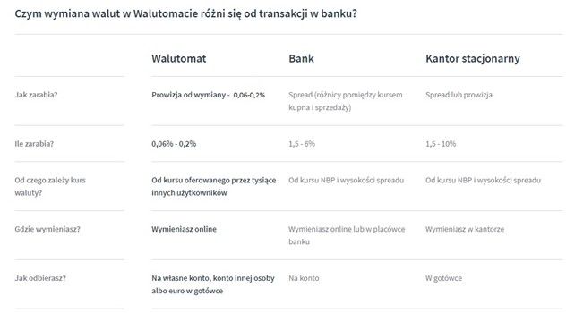 Waluty obce w podróży – zdjęcie 1