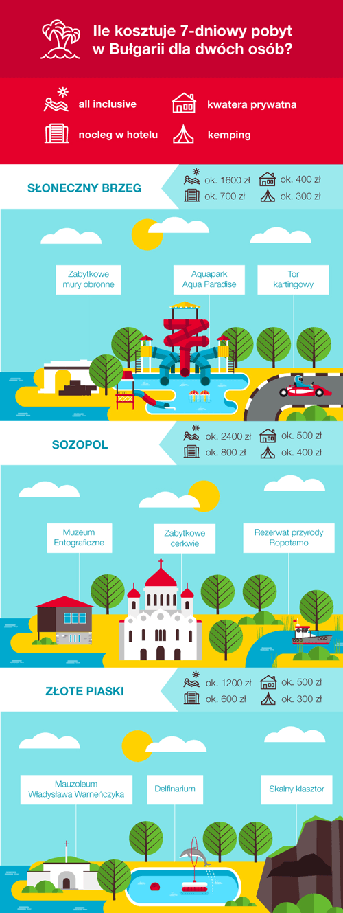 prices-in-bulgaria-infographics-minipng