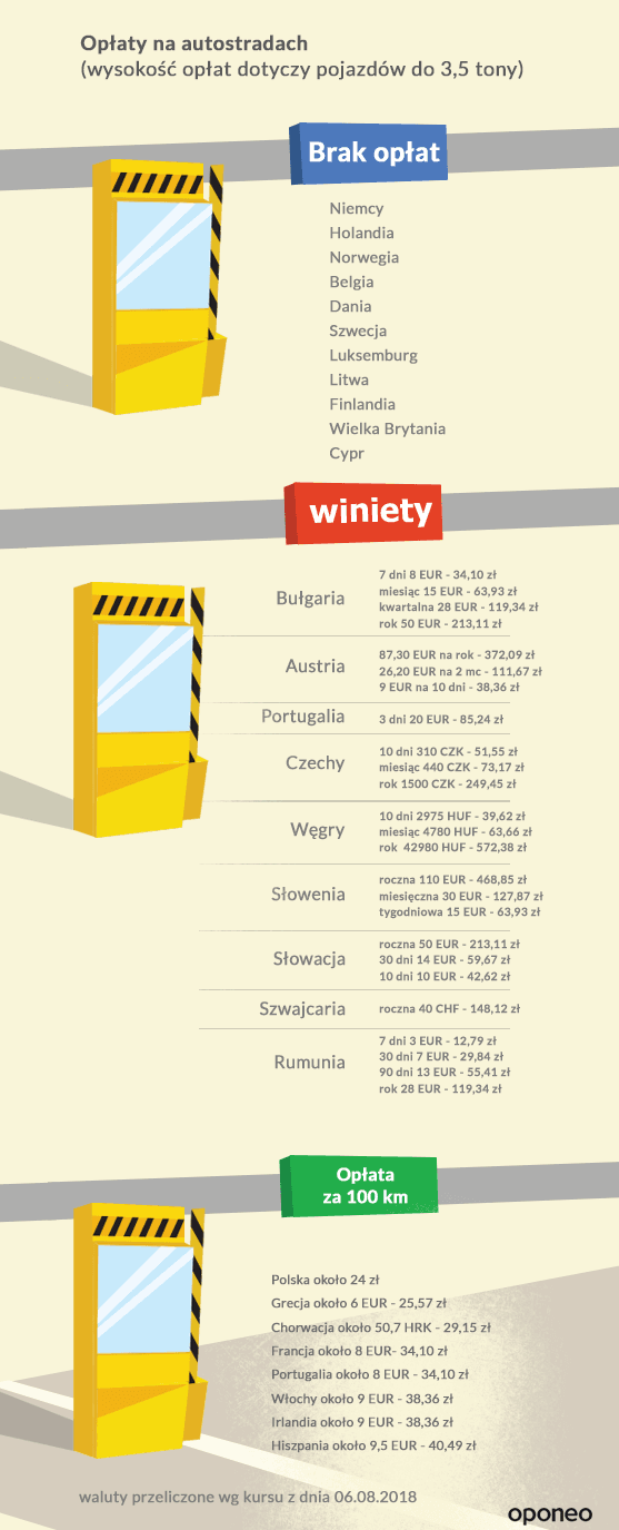 Autostrady w Europie