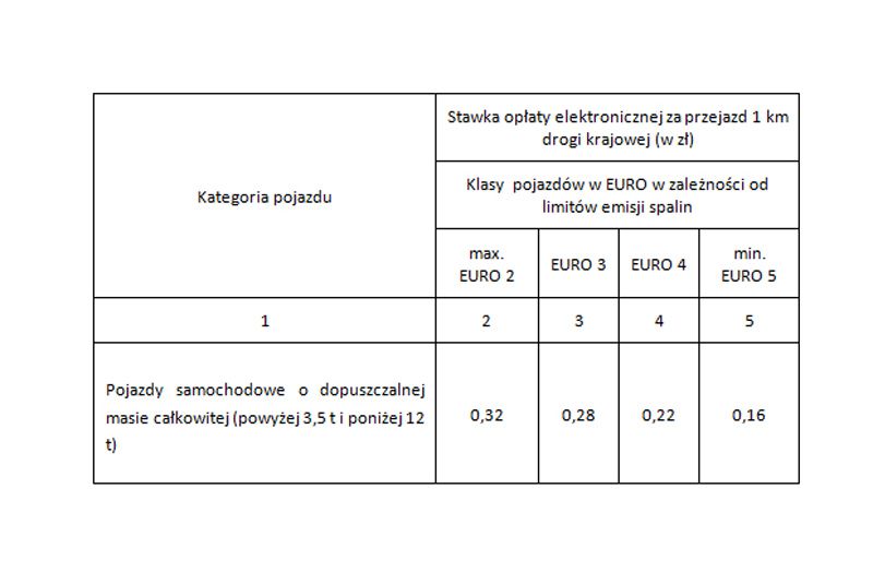Bez viaBoxa nie pojedziesz na kemping – zdjęcie 1