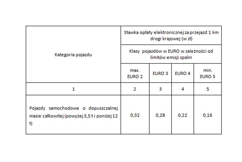 Bez viaBoxa nie pojedziesz na kemping – zdjęcie 1