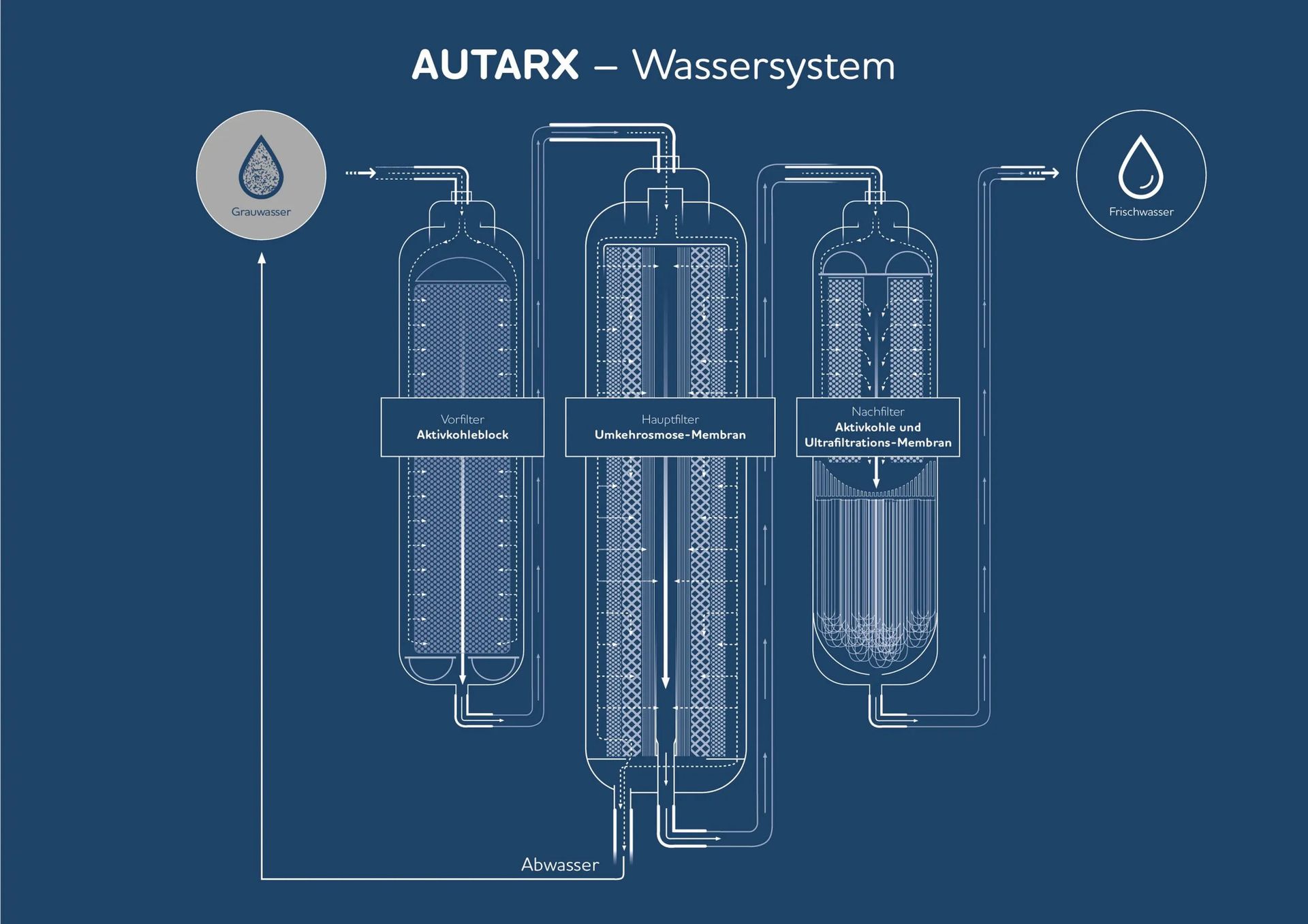 Carawater AUTARX – czysta woda zawsze pod ręką – zdjęcie 1