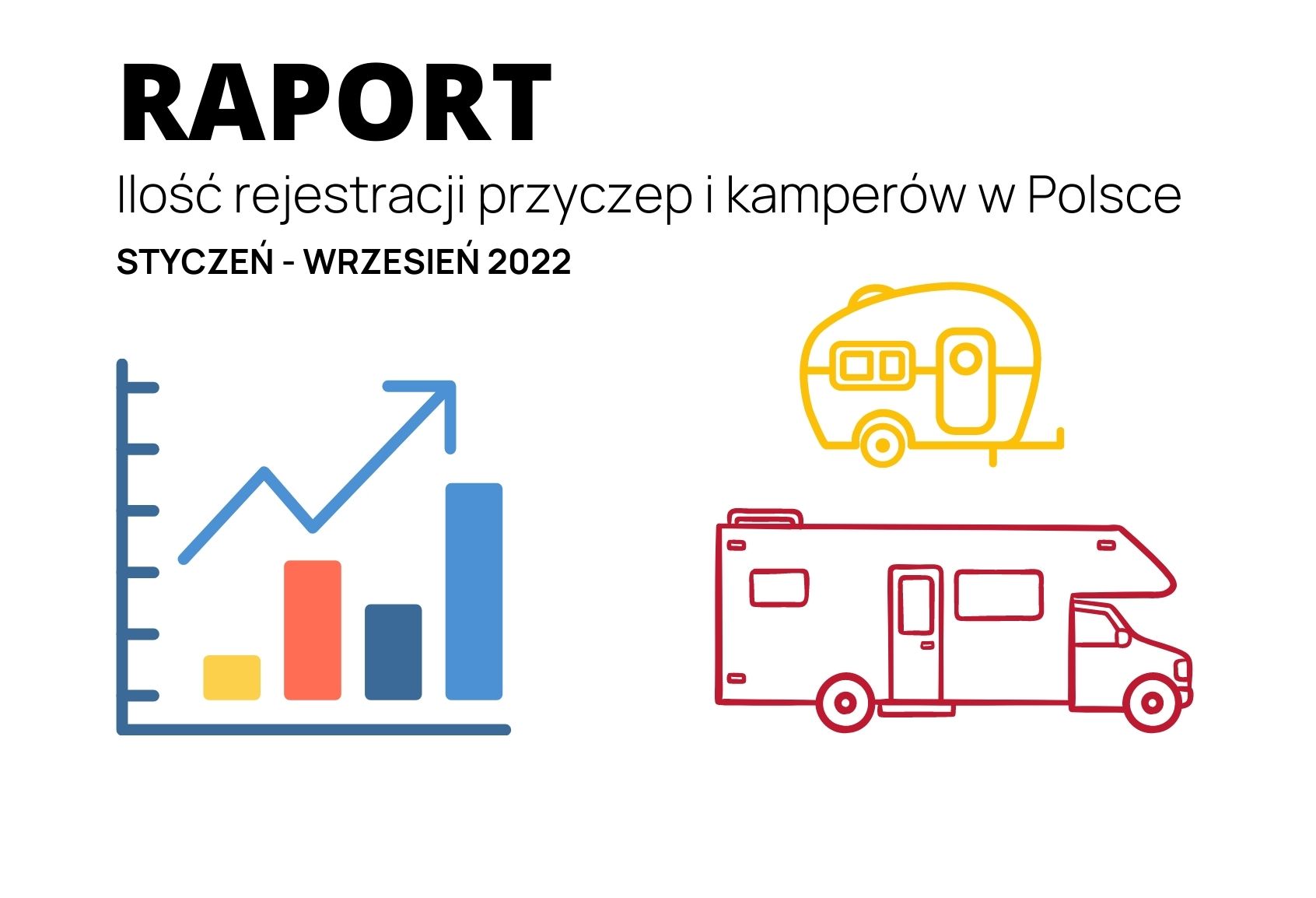 Raport rejestracji nowych i używanych kamperów oraz przyczep kempingowych za 3 kwartały 2022 roku – zdjęcie 1