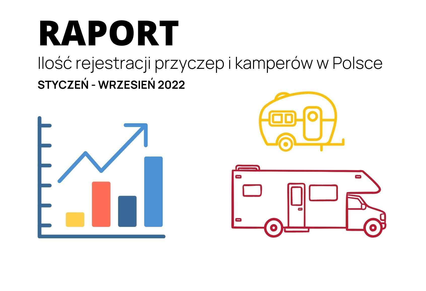 Raport rejestracji nowych i używanych kamperów oraz przyczep kempingowych za 3 kwartały 2022 roku – główne zdjęcie