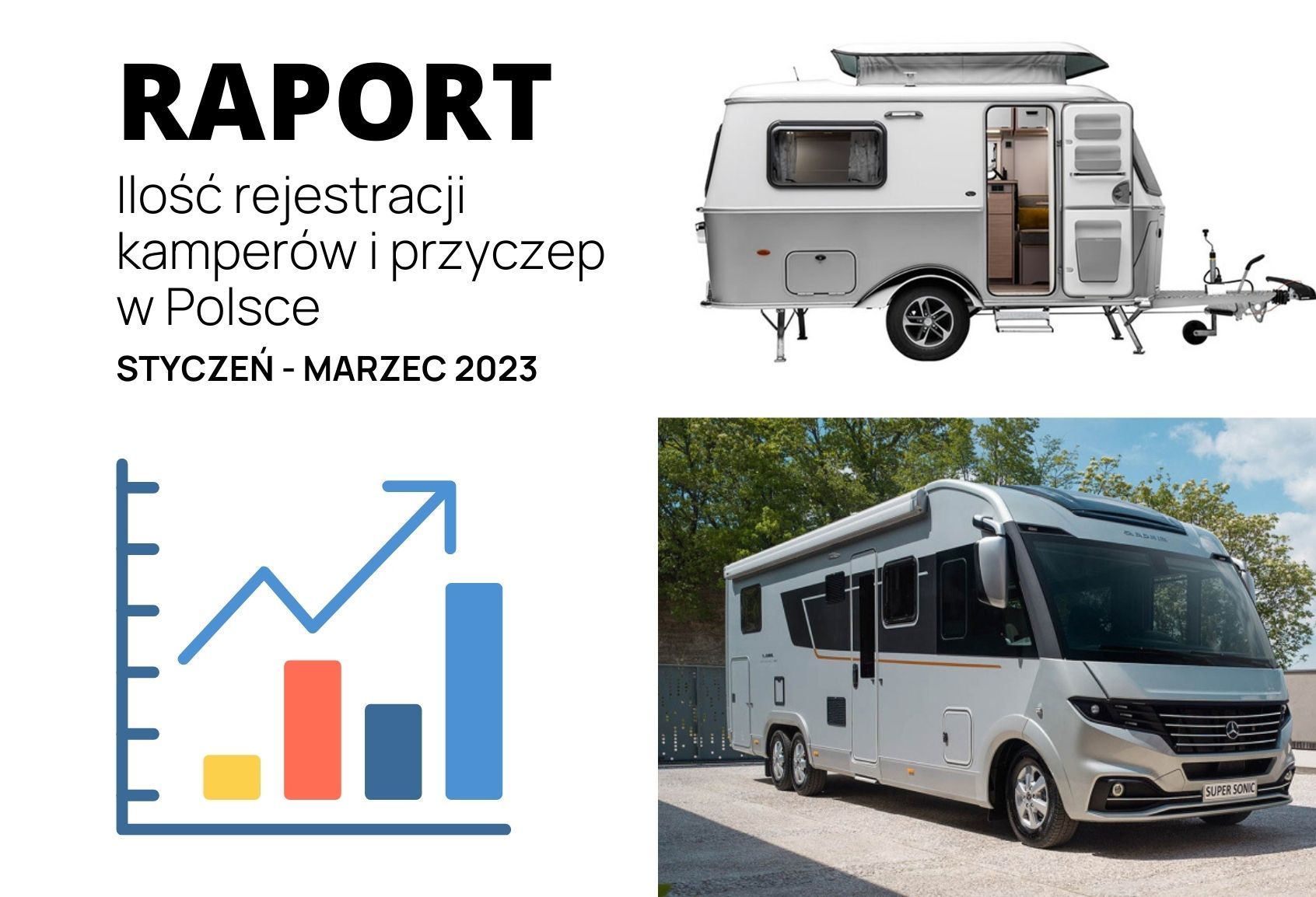 Registrations of motorhomes and caravans in Poland - report for the first quarter of 2023 – main image